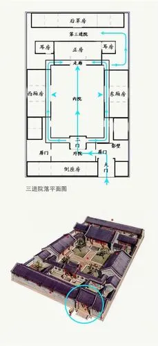 下来说说四合院设计里的大门,为什么北京四合院的大门不开在