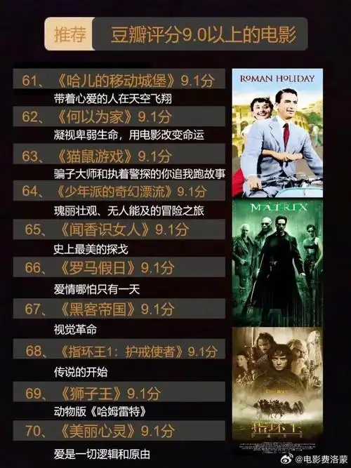 全球99部豆瓣评分90以上电影