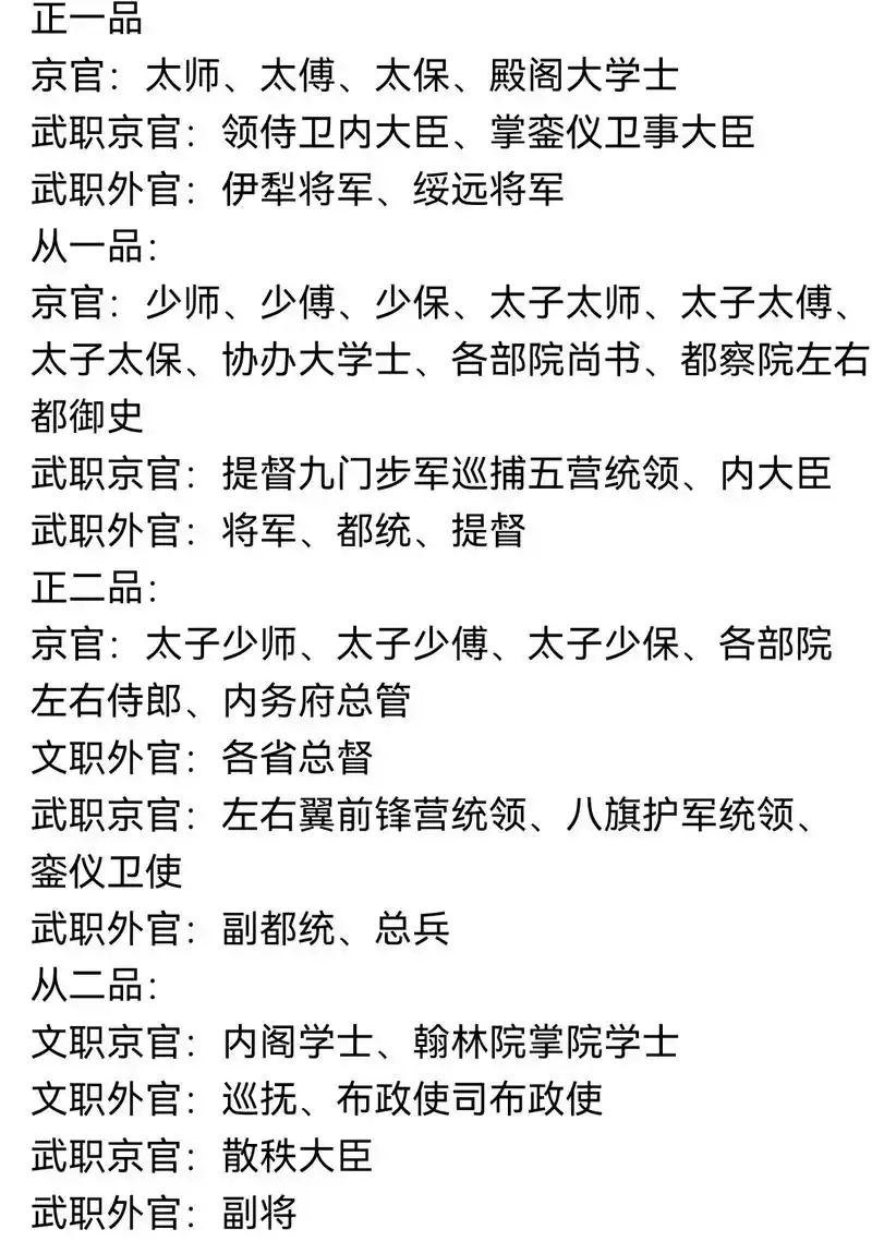 清朝官职#古代官职名称 #官职介绍 #清朝  - 抖音