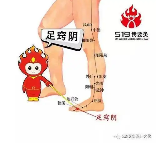 太极肩颈每日一穴足窍阴偏头痛目眩目赤肿痛耳聋