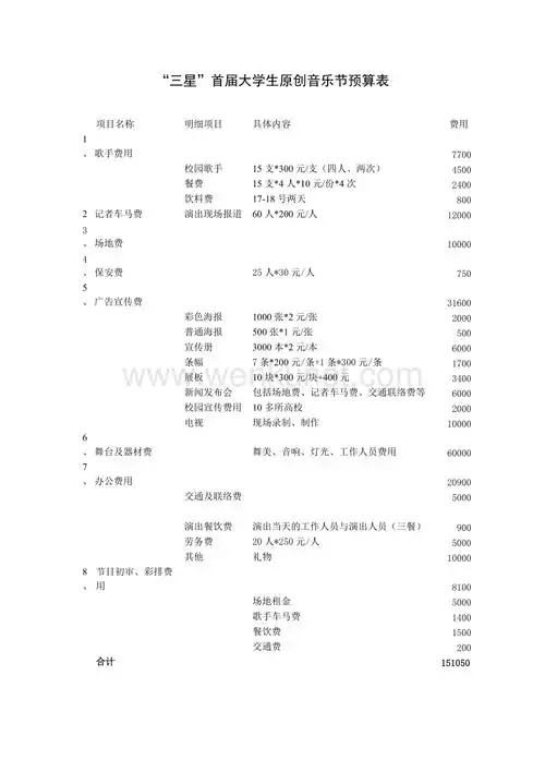 "三星"首届大学生原创音乐节预算表.doc