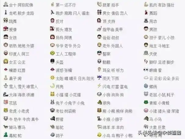 微信表情含义图解(微信58个表情含义图)