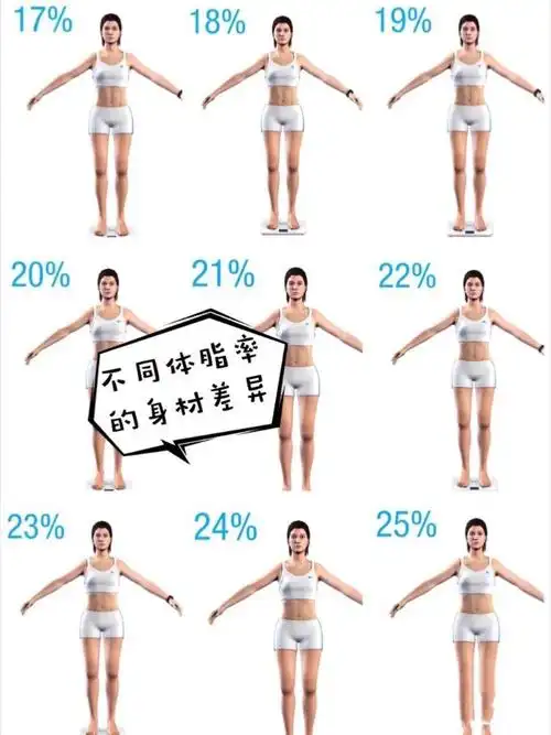 9090体脂秤和13000090体脂仪有差别吗71-夏天_圈子-新氧美容