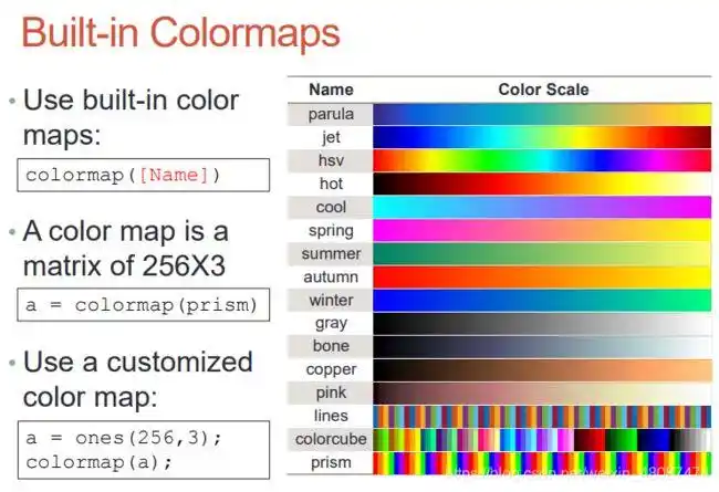 matlab学习(五):进阶绘图