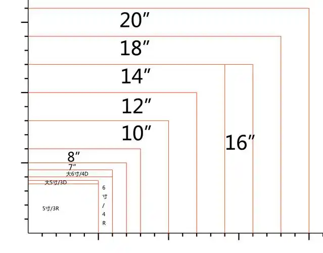 6.普通证件照(33mm*48mm)一英寸,两英寸,五英寸等照片的尺寸是多少?