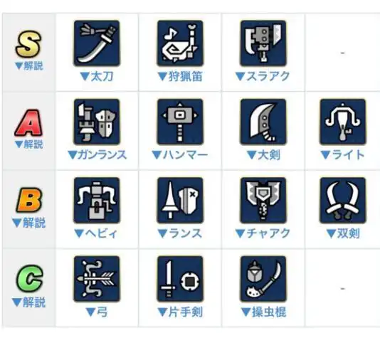 怪物猎人崛起哪些武器比较厉害怪物猎人崛起武器排行推荐