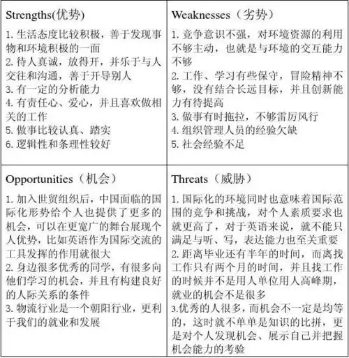 swot个人分析