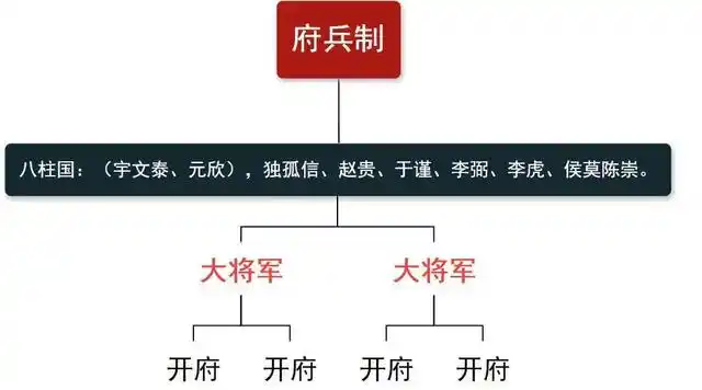 从南北朝到隋唐,府兵制度的发展与没落