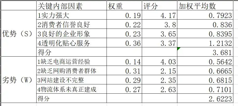 efe矩阵ife矩阵制作战略选择矩阵图及解读
