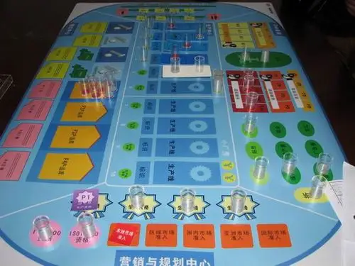 沙盘模拟七年心得