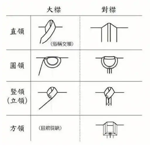 8秒认清汉服的8大领型