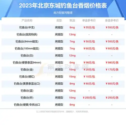 北京东城钓鱼台香烟价格表大全一览2023年价格合集