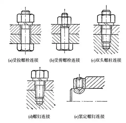 见图8-12(a),这种连接螺栓杆身与孔径之间有一定的间隙;另一种是承受