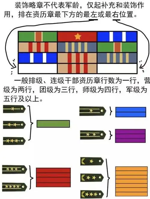 科普教你看懂中国人民解放军军人胸前资历章
