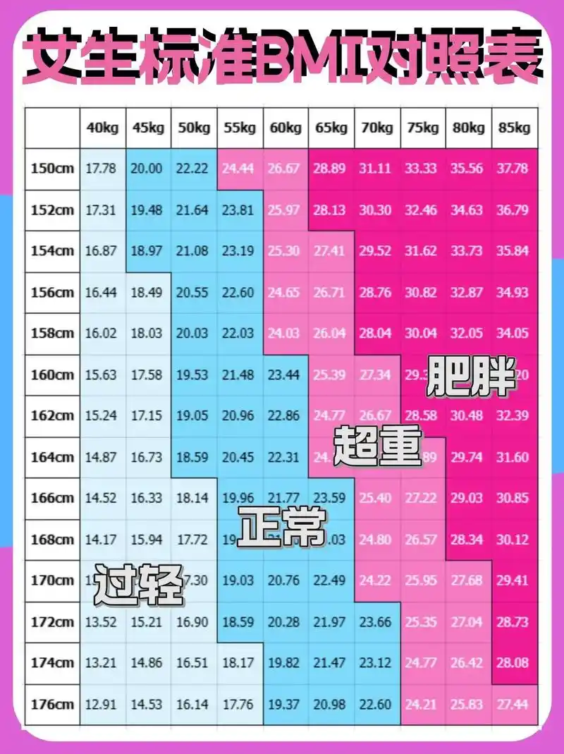 快来测测你的bmi吧#bmi标准体重计算器 #bmi - 抖音