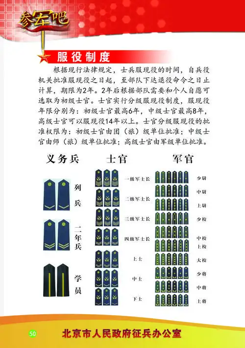 教你快速识军衔