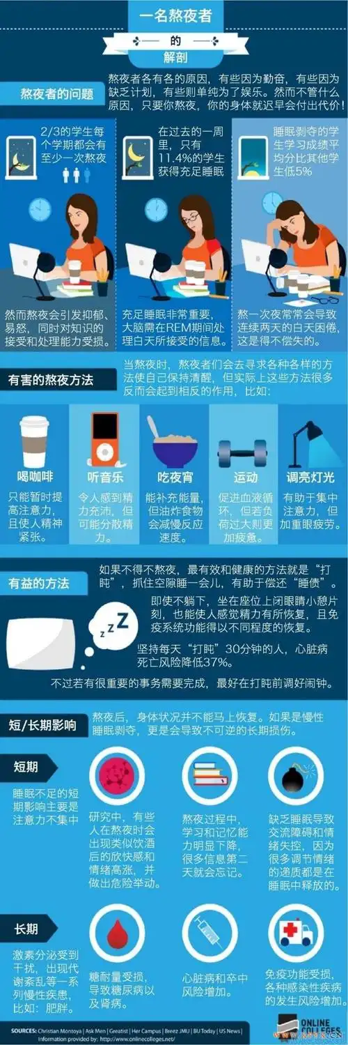 【一图读懂】熬夜的危害