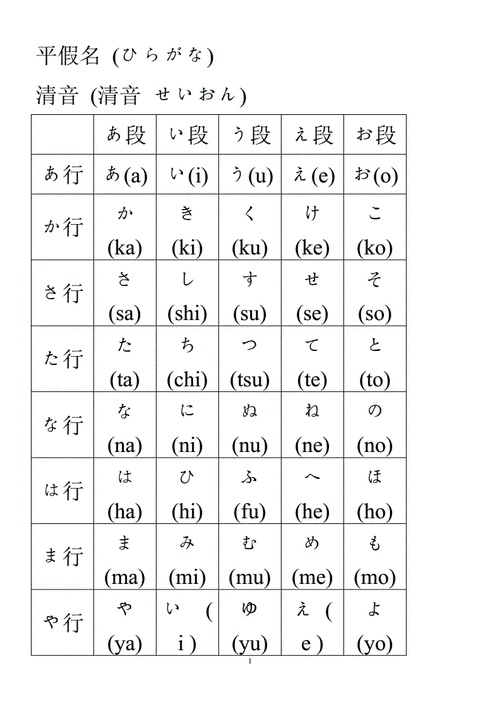 五十音图表平假名和片假名表doc7页