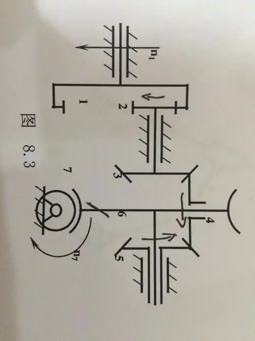 机械原理 齿轮传动问题 齿轮1和齿轮7都是主动轮 已知他们的转速和各
