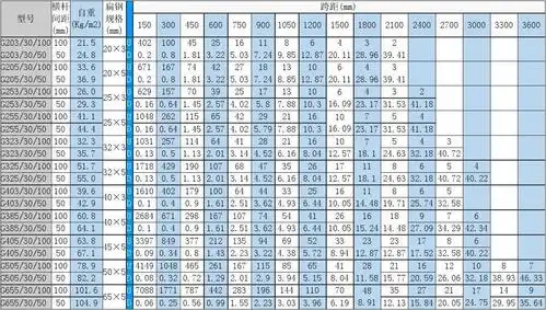 钢格板规格参数