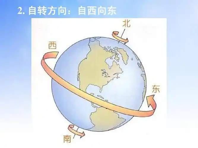 地球自转运动ppt演示文稿