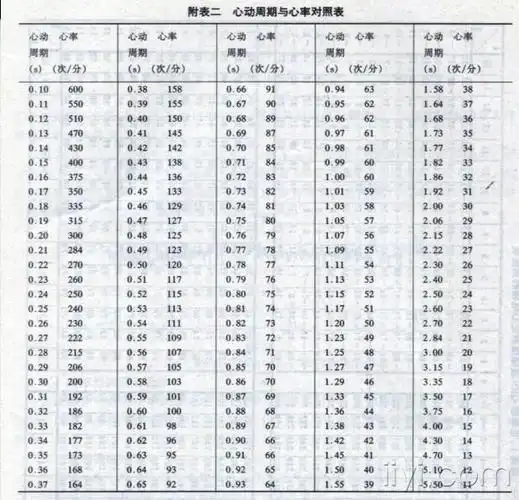 2002年有关心电图操作标准化及其它心电图参考表格