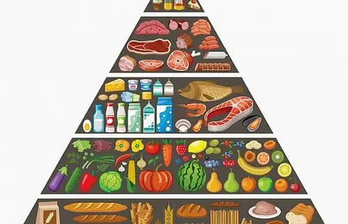 各种食物组成的营养金字塔png图片素材