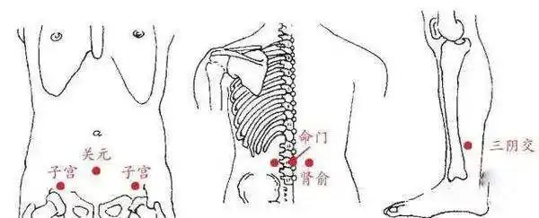 男性前列腺肥大的症状都有哪些,如何用艾灸的方式调理