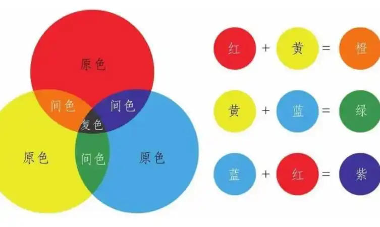 三原色24色配色表