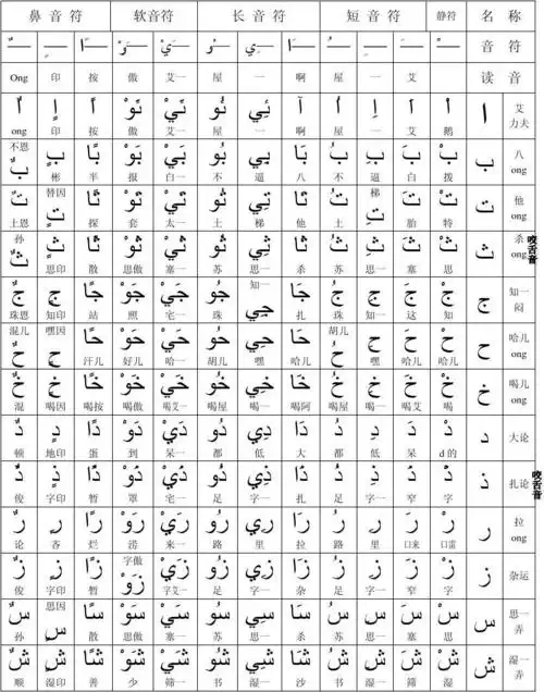 阿语字母表