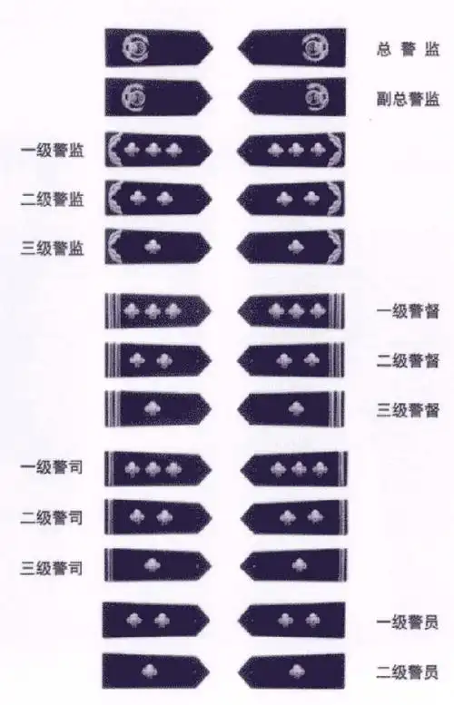 中国警察警衔级别