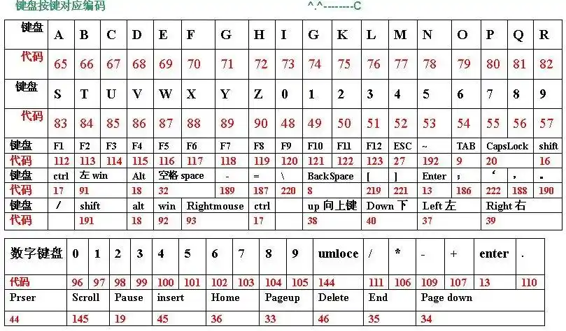 键盘按键编码对应表