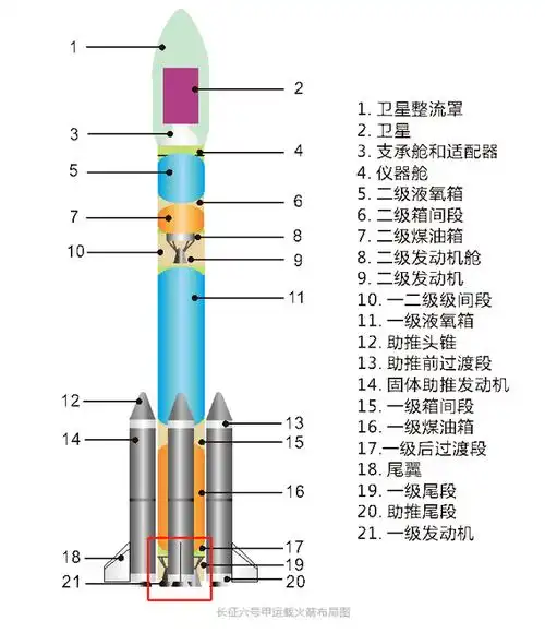火箭回收技术有哪些国家,火箭回收成功视频 我国差距