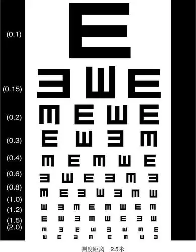 检查之前各班老师带孩子们认识e字视力表,孩子们学的很认真,孩子们