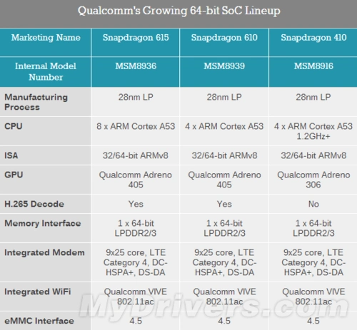 国内首款64位8核 酷派大神f2联通版评测(5)
