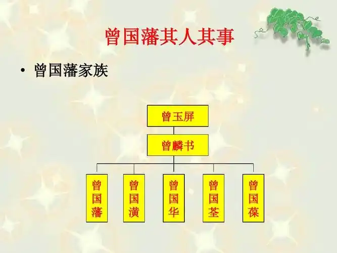 曾国藩其人其事   曾国藩家族 曾玉屏 曾麟书 曾 国 藩 曾 国 潢 曾
