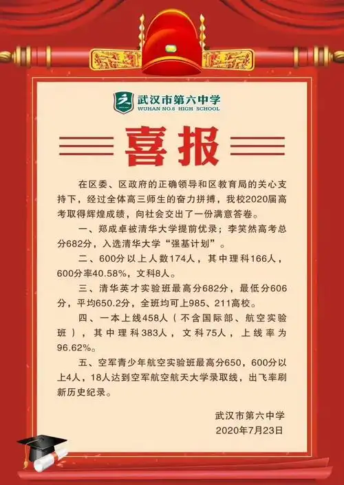 武汉各名高喜报来了!这份成绩单,漂亮!_家长100_零二七艺考