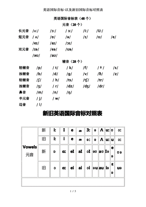 英语国际音标-以及新旧国际音标对照表.pdf 5页