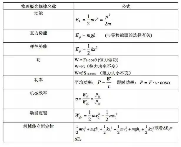 力学公式清单,值得收藏!