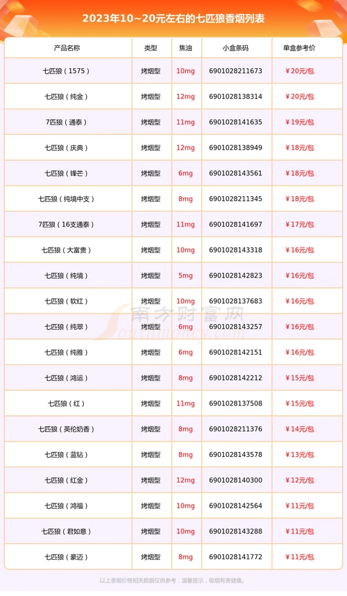 2023年1020元左右的七匹狼香烟查询一览