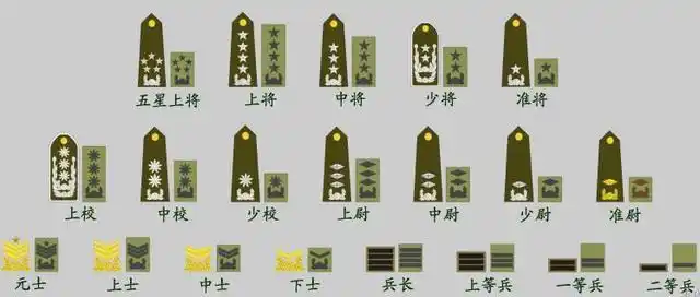 一组图认识了解各国军衔