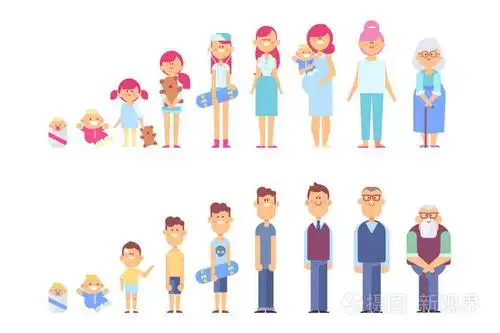 一组扁平风格的字符. 男人和女人的性格是生命成长的周期.