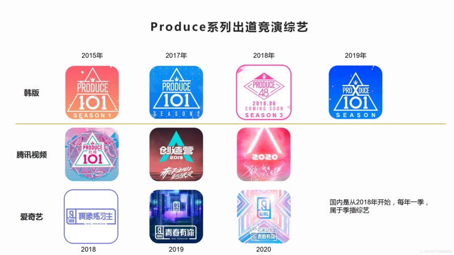 中国养成系现象级综艺全面分析:创造营和青春有你系列