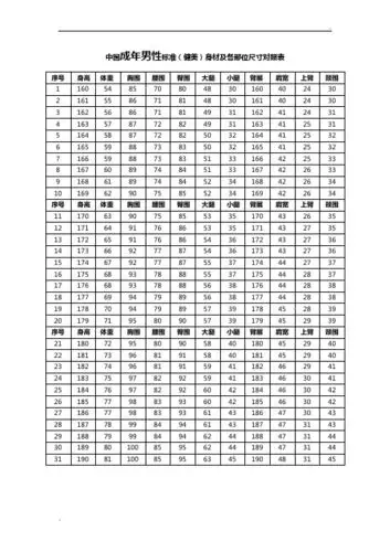 中国成年男性标准(健美)身材及各部位尺寸对照表 序号|身高|体重