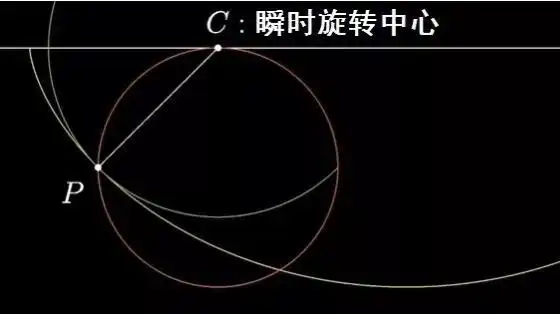 这一曲线方程实际上就是摆线,即滚动的轮子边缘上的一点所描述的形状.