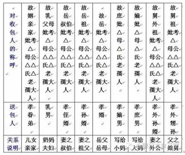 七月半烧纸封包怎么写(给亡人烧纸封面怎么写)