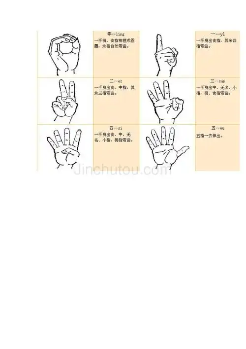 各种手语手势图片大全