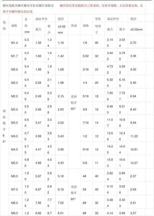 螺丝规格表螺丝螺纹牙距表螺钉规格表