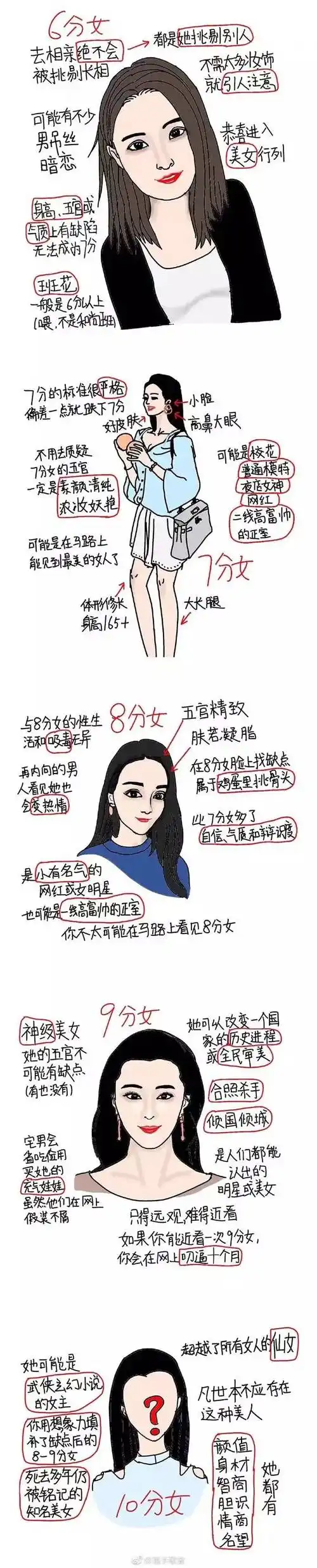 女人1-10分打分标准女生版▼来看看自己是几分的关于男女生的颜值评分