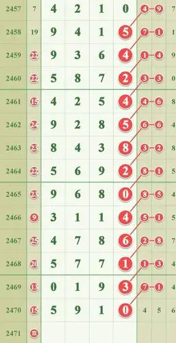 "加急信息"三定范围中5x10,"陈邦腾达"24组中肚中!